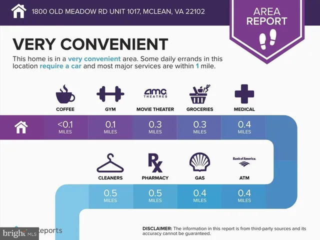 $425,000 | 1800 Old Meadow Road, Unit 1017, McLean, VA 22102