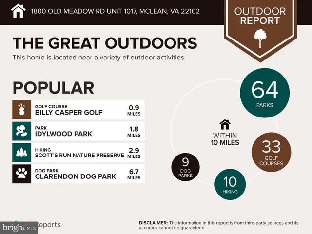 $425,000 | 1800 Old Meadow Road, Unit 1017, McLean, VA 22102