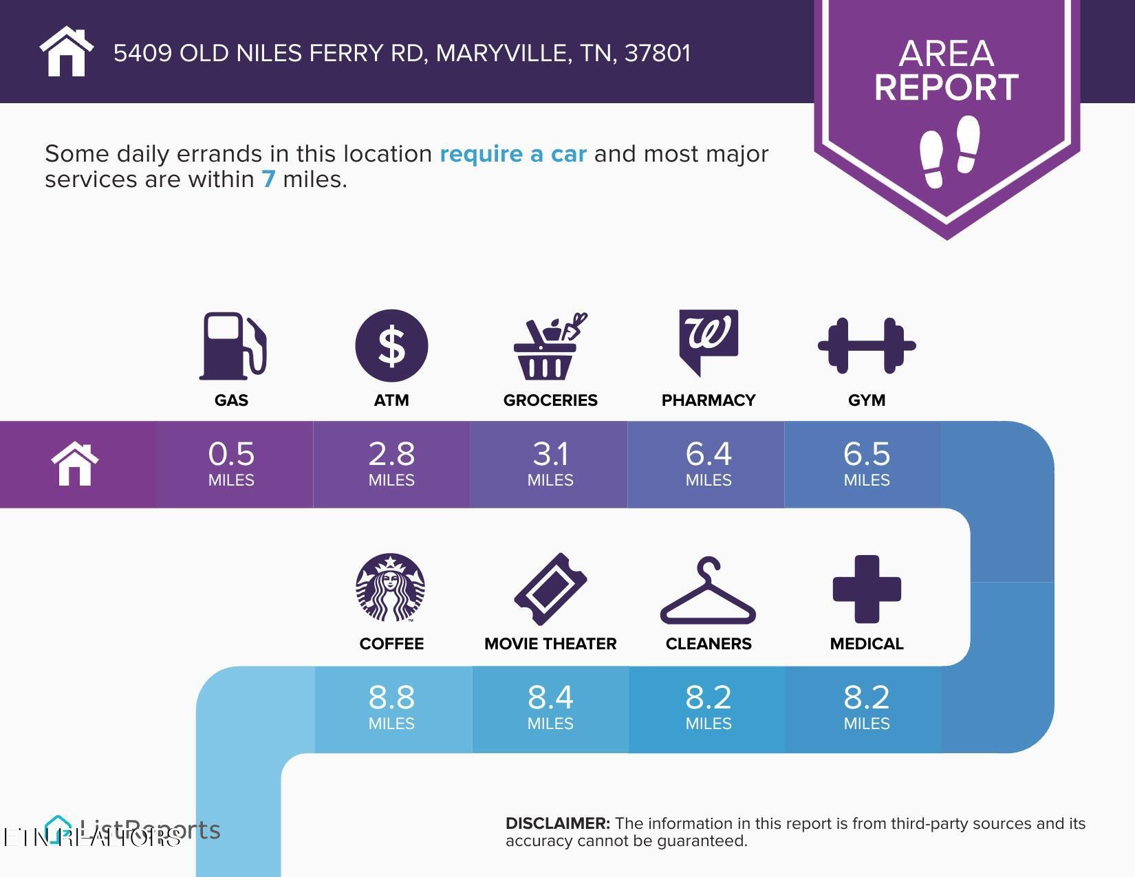 5409 Old Niles Ferry Road Maryville, TN 37801 - Photo 2 of 43 a poster