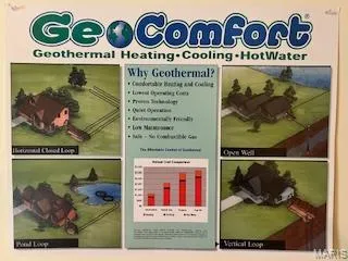 $2,200 | 274 Montesano Park Drive, Imperial, MO 63052