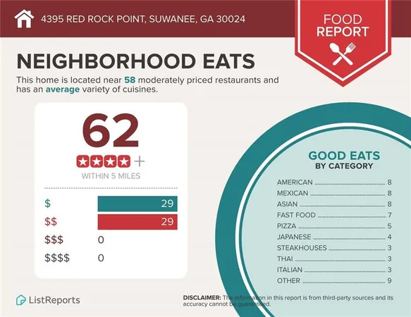 $3,100 | 4395 Red Rock Point, Suwanee, GA 30024