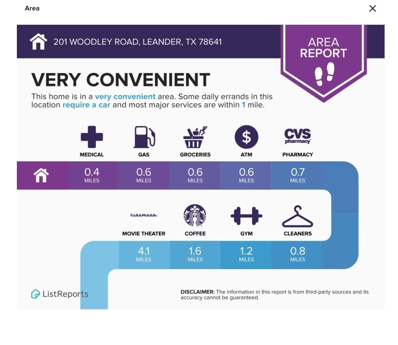 201 Woodley Road Leander, TX 78641 - Photo 17 of 19