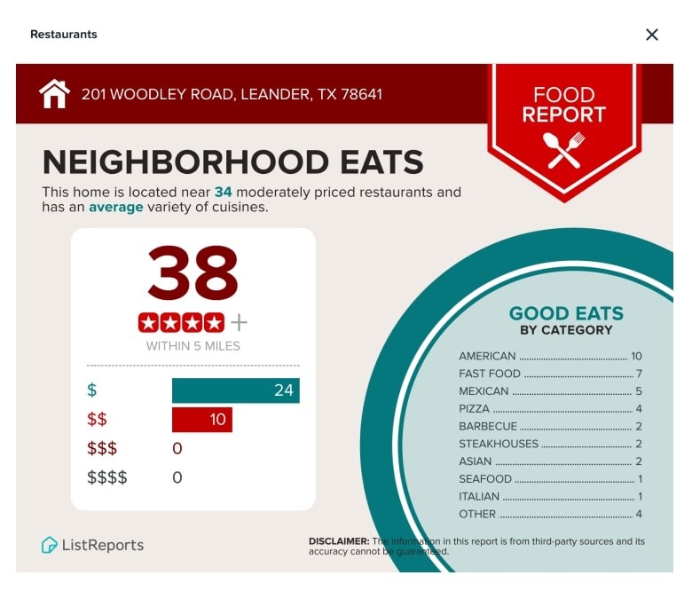 201 Woodley Road Leander, TX 78641 - Photo 19 of 19