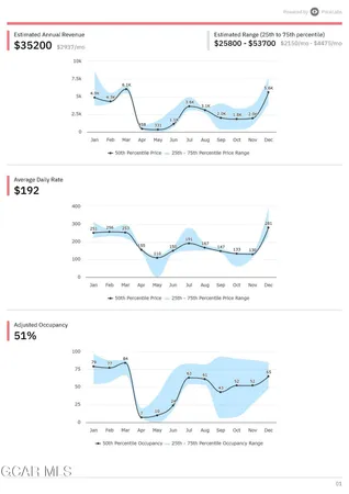 $665,000 | 401 West Meadow Mile, Unit 6, Fraser, CO 80442