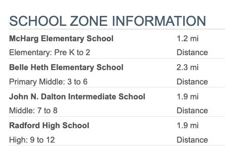 $205,000 | 89 Lee Street, Radford, VA 24141
