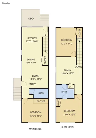 $1,950 | 131 Boone Drive, Summerville, SC 29485