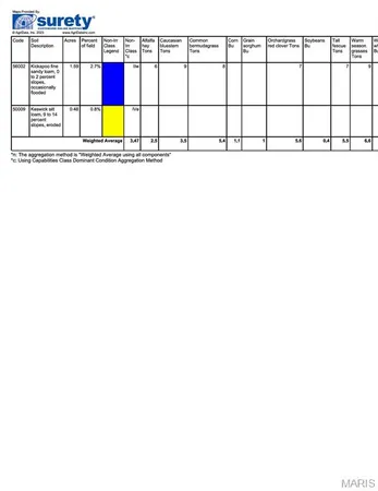 $326,270 | 55 Monroe Road 1181, Madison, MO 65263