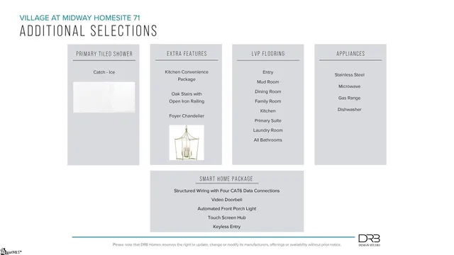 $328,990 | 409 Crestcreek Drive, Anderson, SC 29621