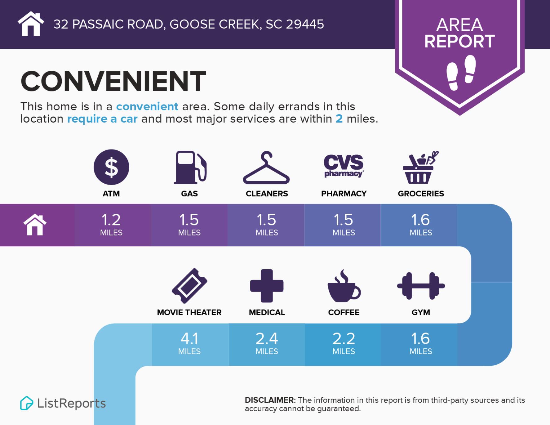 32 Passaic Road Goose Creek, SC 29445 - Photo 23 of 25 Convenience