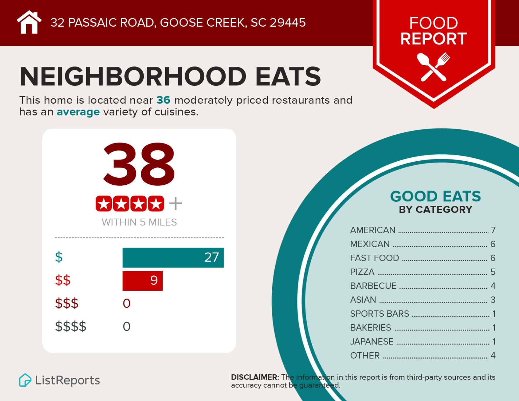 32 Passaic Road Goose Creek, SC 29445 - Photo 25 of 25 Neighborhood Eats