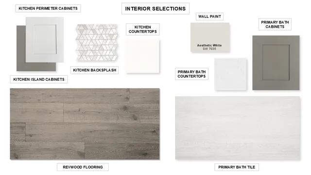 $719,900 | 1517 Rodeo Ridge Drive, Georgetown, TX 78628