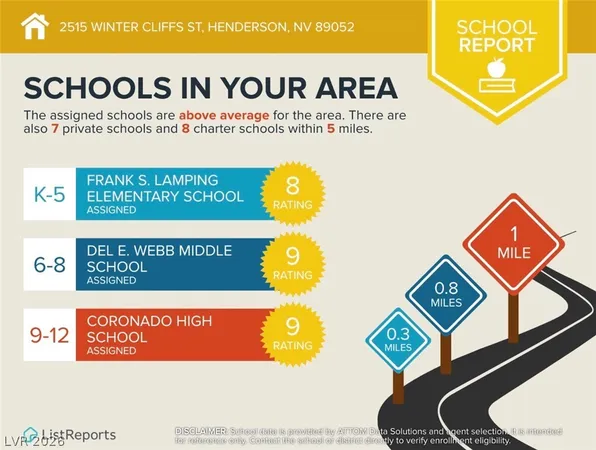 $3,995 | 2415 Winter Cliffs Street, Henderson, NV 89052