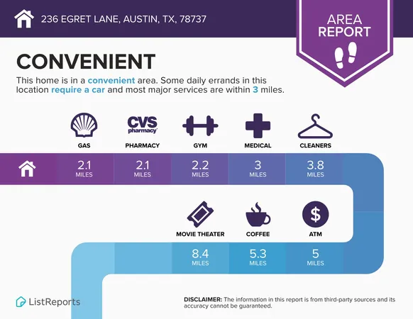 $4,990 | 236 Egret Lane, Austin, TX 78737