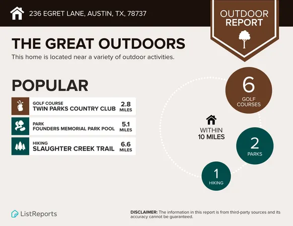 $4,990 | 236 Egret Lane, Austin, TX 78737