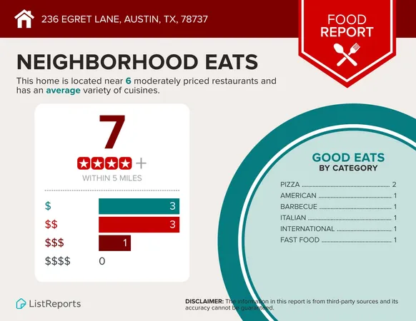$4,990 | 236 Egret Lane, Austin, TX 78737