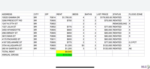 $85,000 | 2963 Brady Street, Baton Rouge, LA 70805