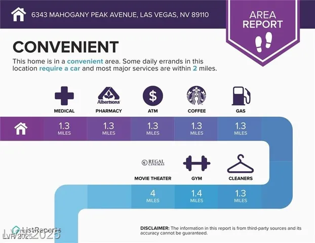 $614,999 | 6343 Mahogany Peak Avenue, Las Vegas, NV 89110