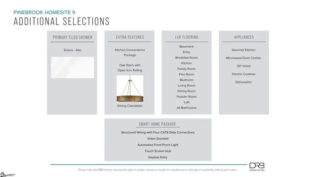 $699,990 | 536 Winstone Trail, Woodruff, SC 29388