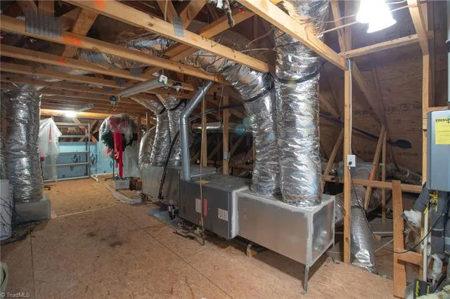 $459,900 | 6901 Stone Gables Drive, Thomasville, NC 27360