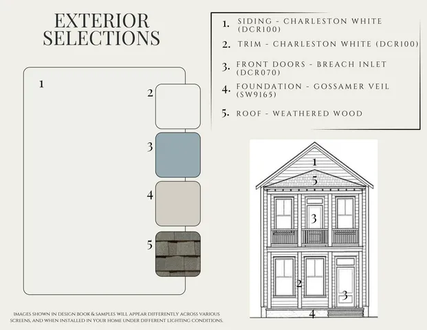 $399,900 | 518 Ivy Grn Lane, Summerville, SC 29486