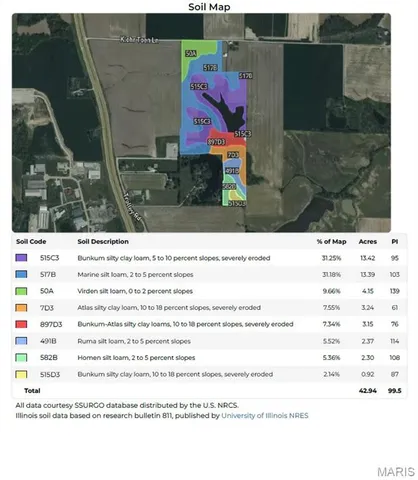$677,600 | Xxxx Klohr Toen Lane, Columbia, IL 62236