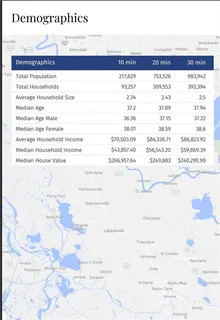 $550,000 | 3800 Gentilly Boulevard, New Orleans, LA 70122