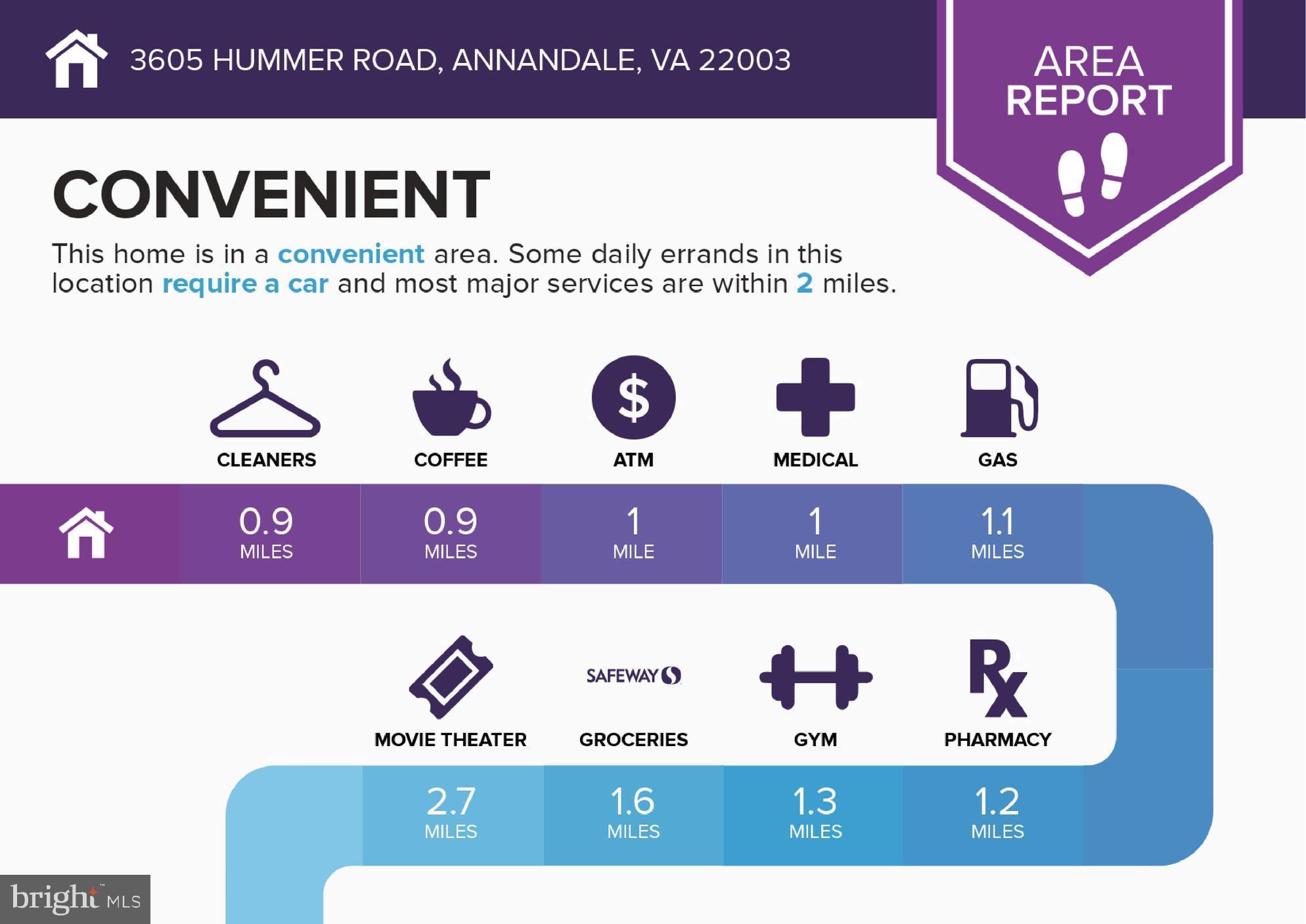 3605 Hummer Road Annandale, VA 22003 - Photo 47 of 50