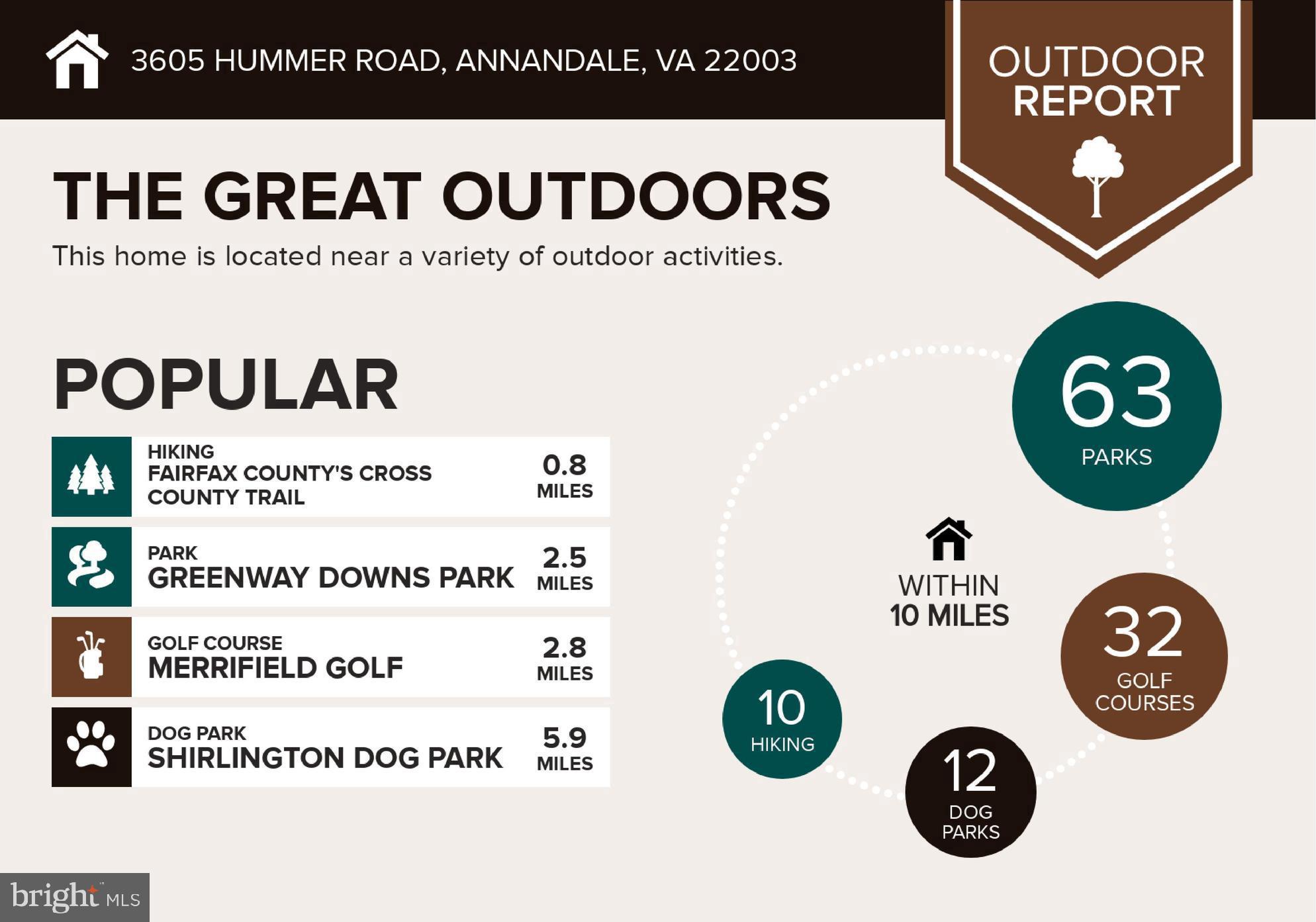 3605 Hummer Road Annandale, VA 22003 - Photo 48 of 50