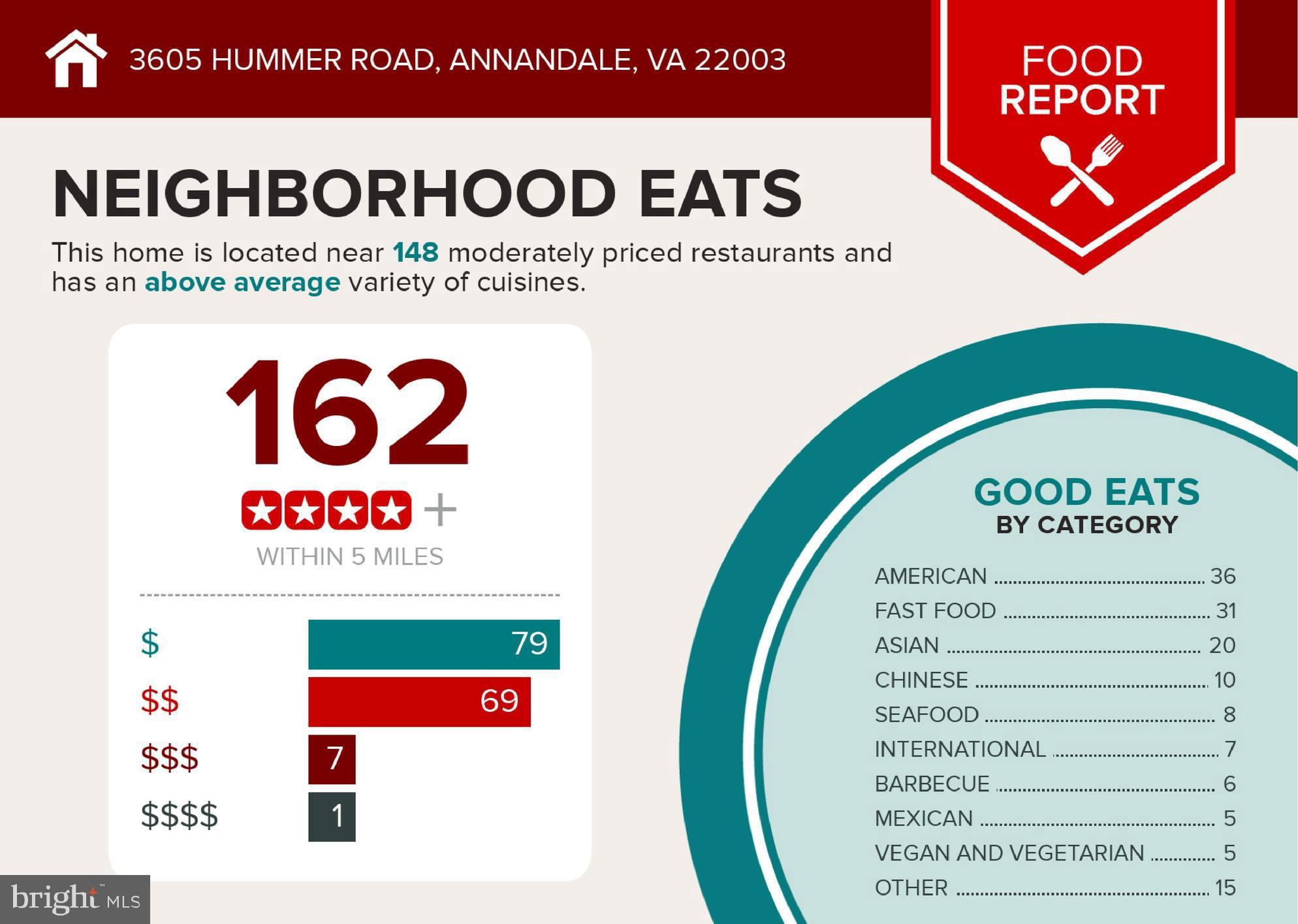 3605 Hummer Road Annandale, VA 22003 - Photo 49 of 50