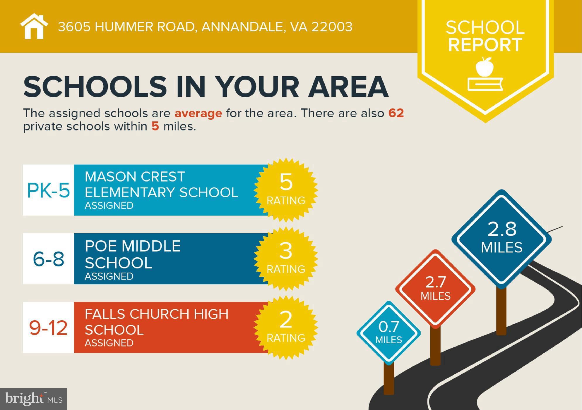 3605 Hummer Road Annandale, VA 22003 - Photo 50 of 50