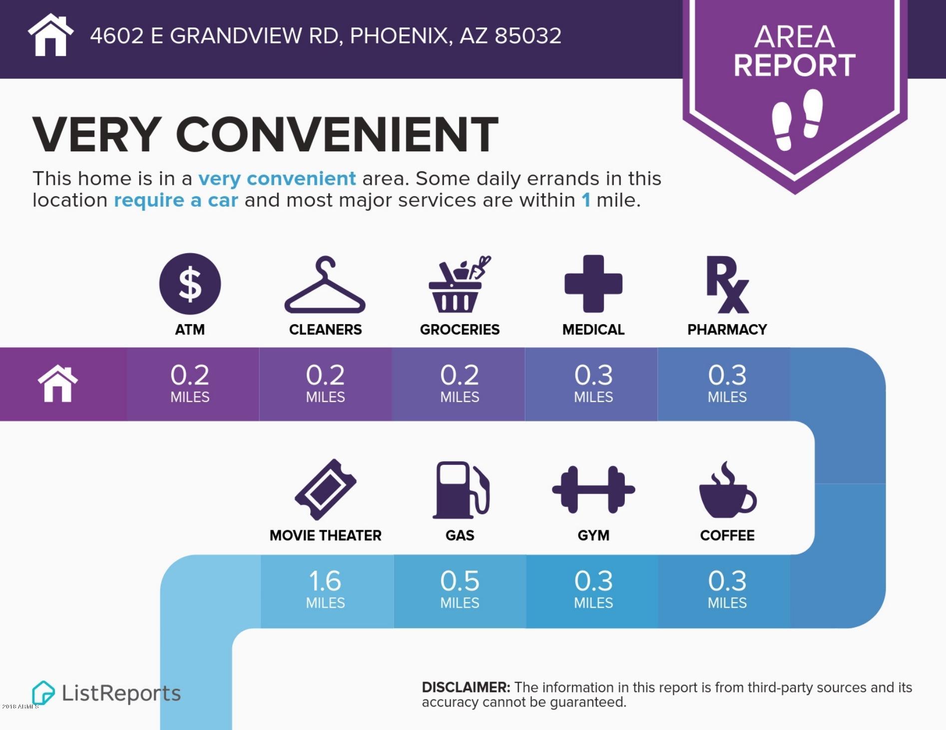 4602 East Grandview Road Phoenix, AZ 85032 - Photo 29 of 31 4602 Grandview - List Report - Area Repo
