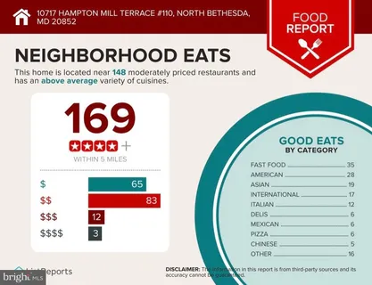 $2,800 | 10717 Hampton Mill Terrace, Unit 307, Rockville, MD 20852