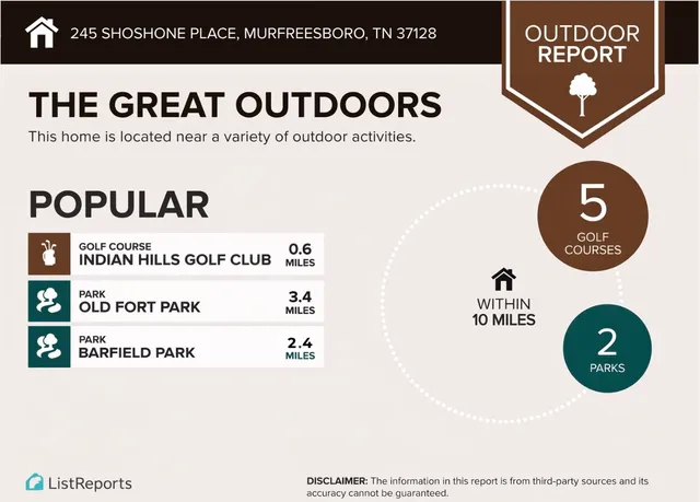 $249,999 | 245 Shoshone Place, Murfreesboro, TN 37128