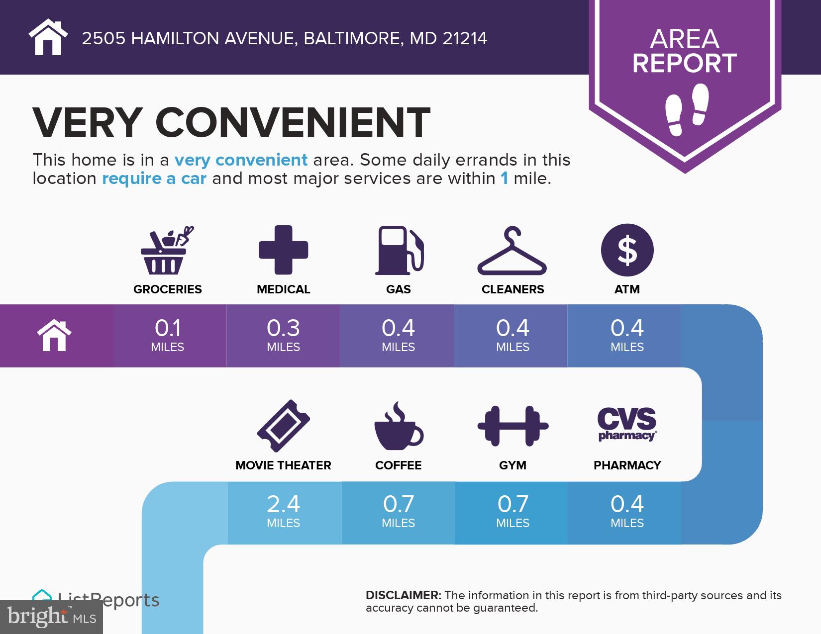 2505 Hamilton Avenue Baltimore, MD 21214 - Photo 28 of 30 Convenient Location