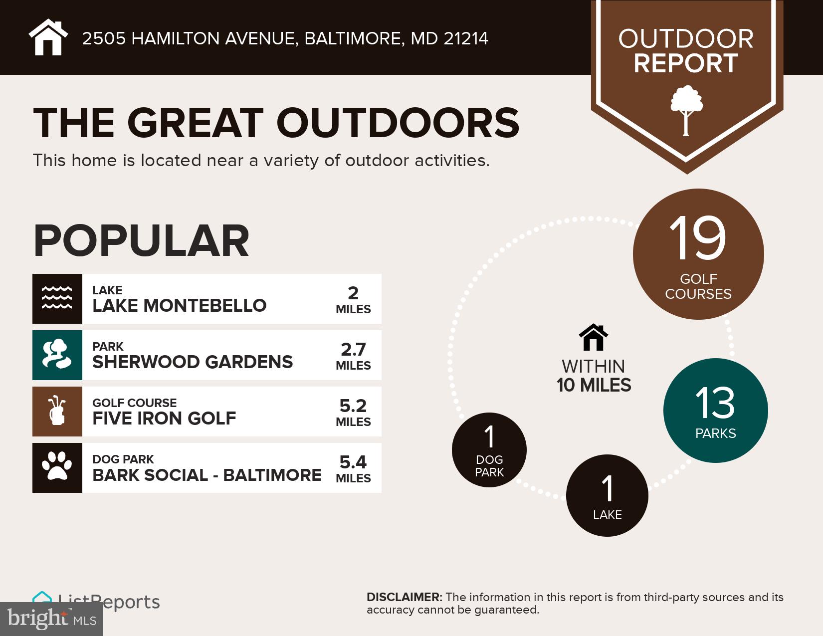 2505 Hamilton Avenue Baltimore, MD 21214 - Photo 29 of 30 Near a Variety of Outdoor Activities