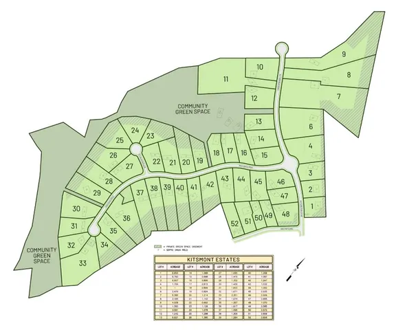 $1,199,900 | 1079 High Oaks Drive, Forest, VA 24551