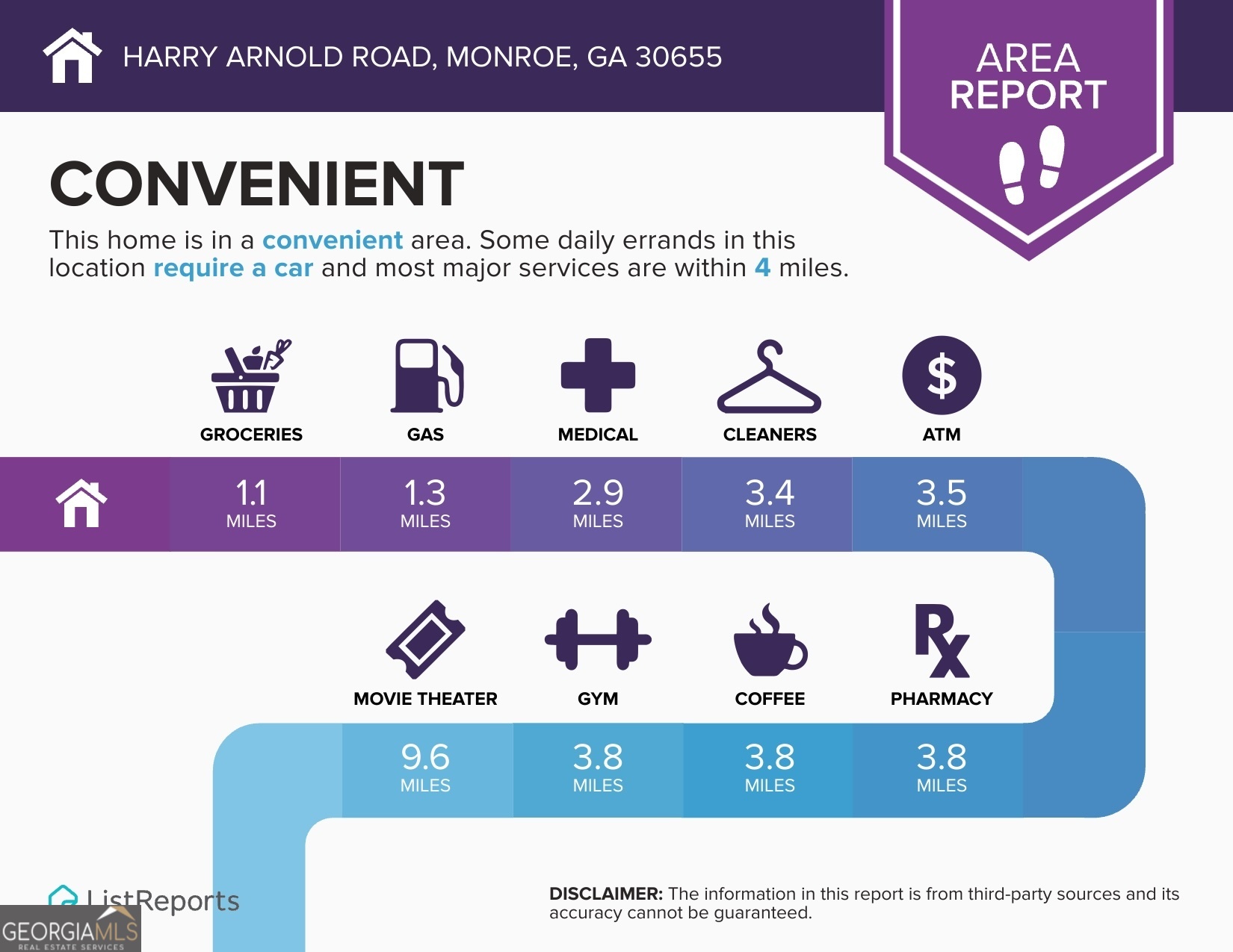 0 Harry Arnold Road Monroe, GA 30655 - Photo 11 of 13