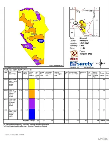 $799,200 | 111 Route Dd Cairo Mo 65239, Huntsville, MO 65259