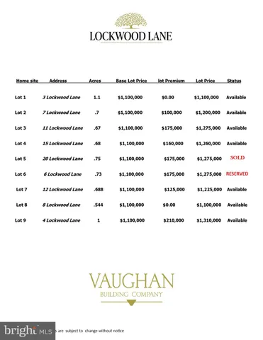 $1,100,000 | 3 Lockwood Lane, Unit LOT 1, Villanova, PA 19085