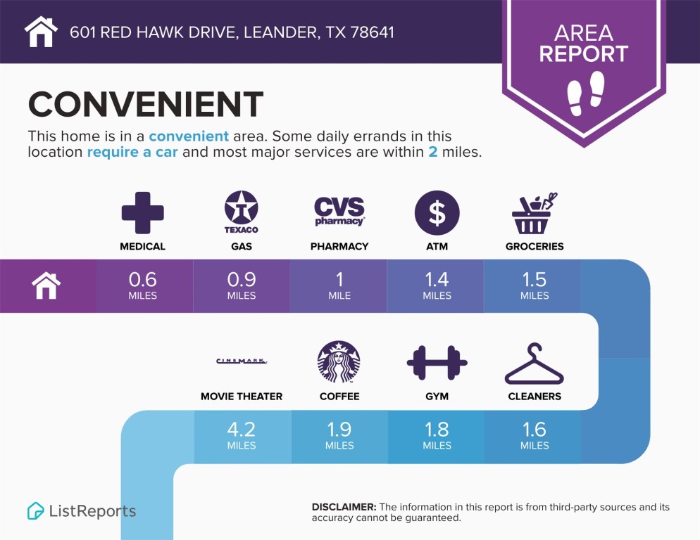 601 Red Hawk Drive Leander, TX 78641 - Photo 37 of 40 Area report