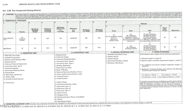 $649,000 | 1031 Highway 1, Ormond Beach, FL 32174