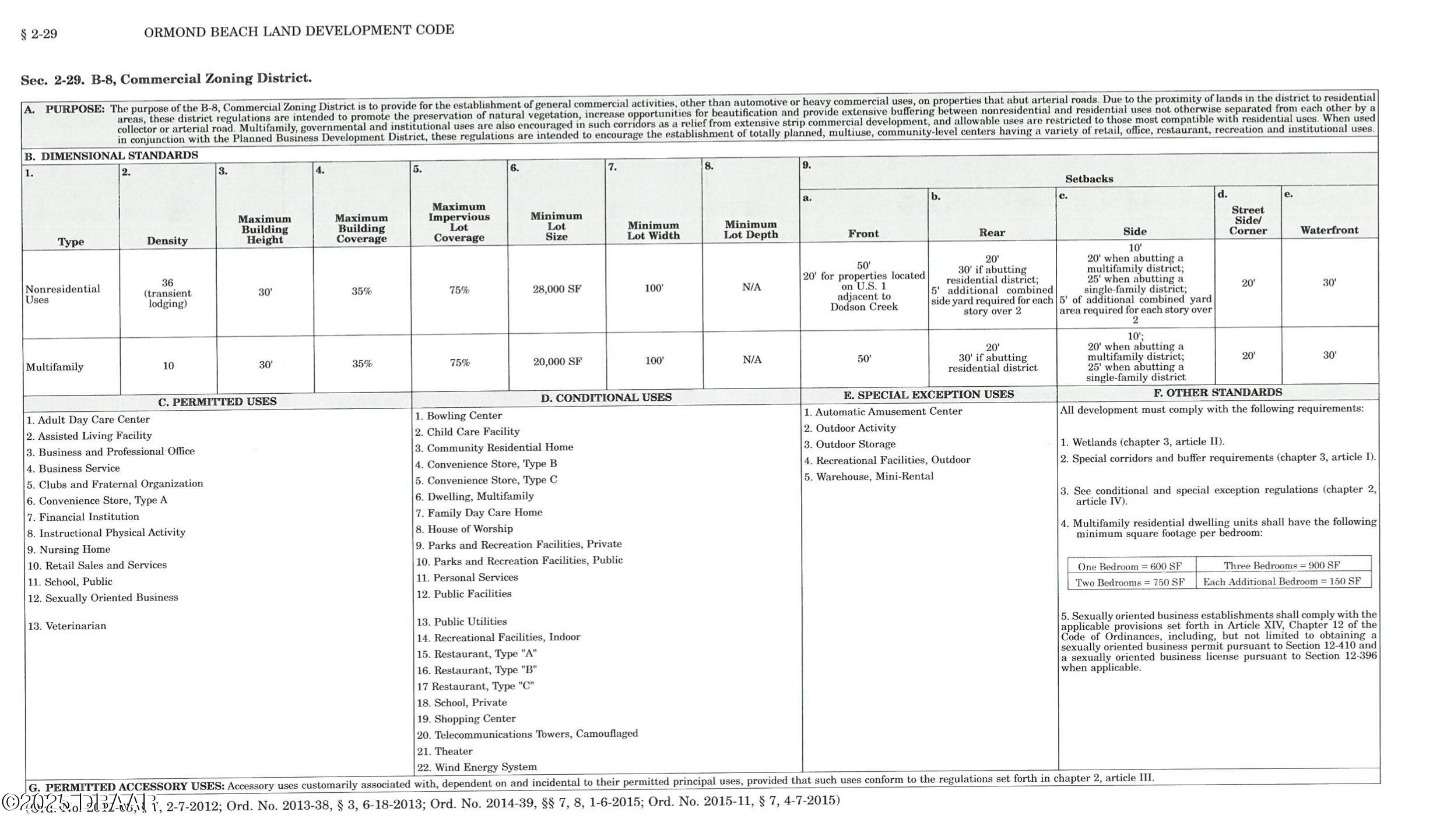 1031 Highway 1 Ormond Beach, FL 32174 - Photo 3 of 4 4