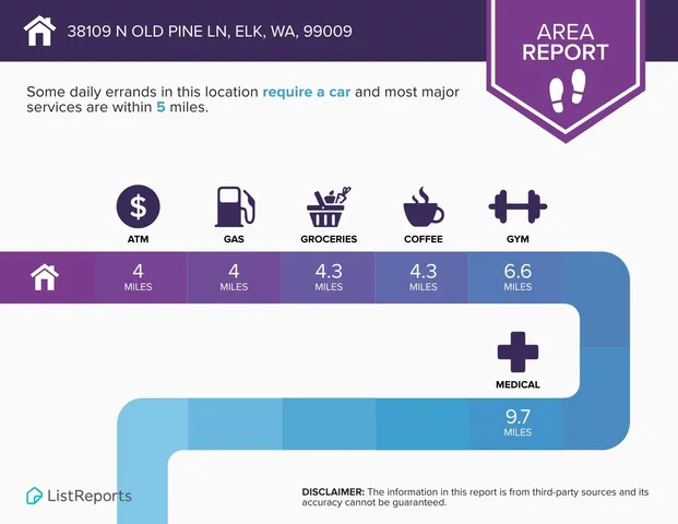 $449,900 | 38109 North Old Pine Lane, Elk, WA 99009