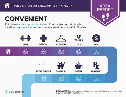 $350,000 | 1305 Vernon Drive, Aubrey, TX 76227