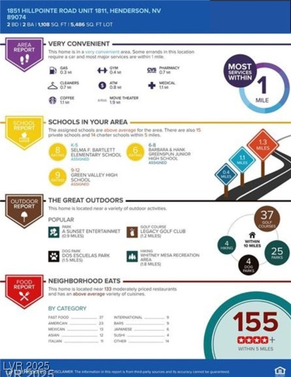 1851 Hillpointe Road, Unit 1811 Henderson, NV 89074 - Photo 49 of 49