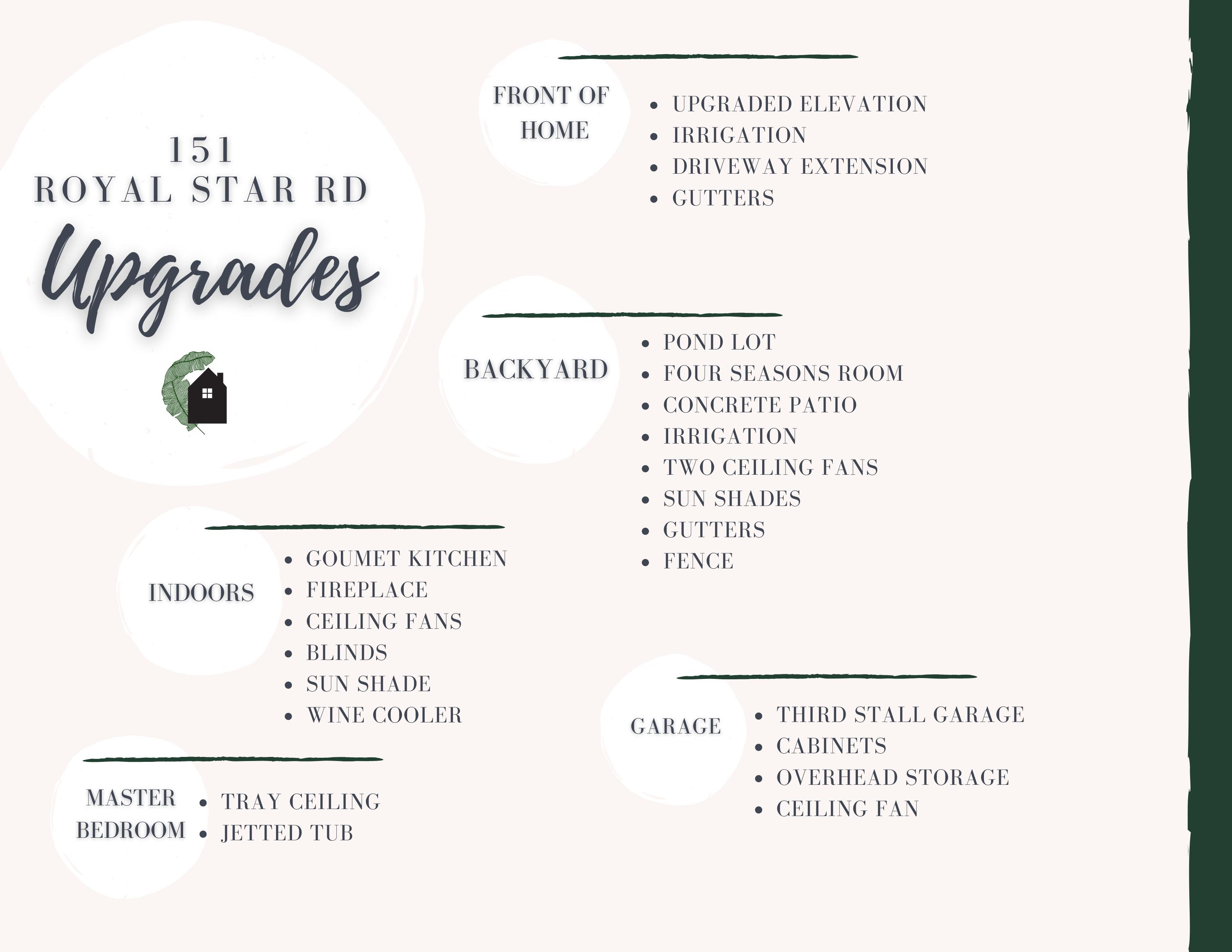 151 Royal Star Road Summerville, SC 29486 - Photo 30 of 54 Upgrade List