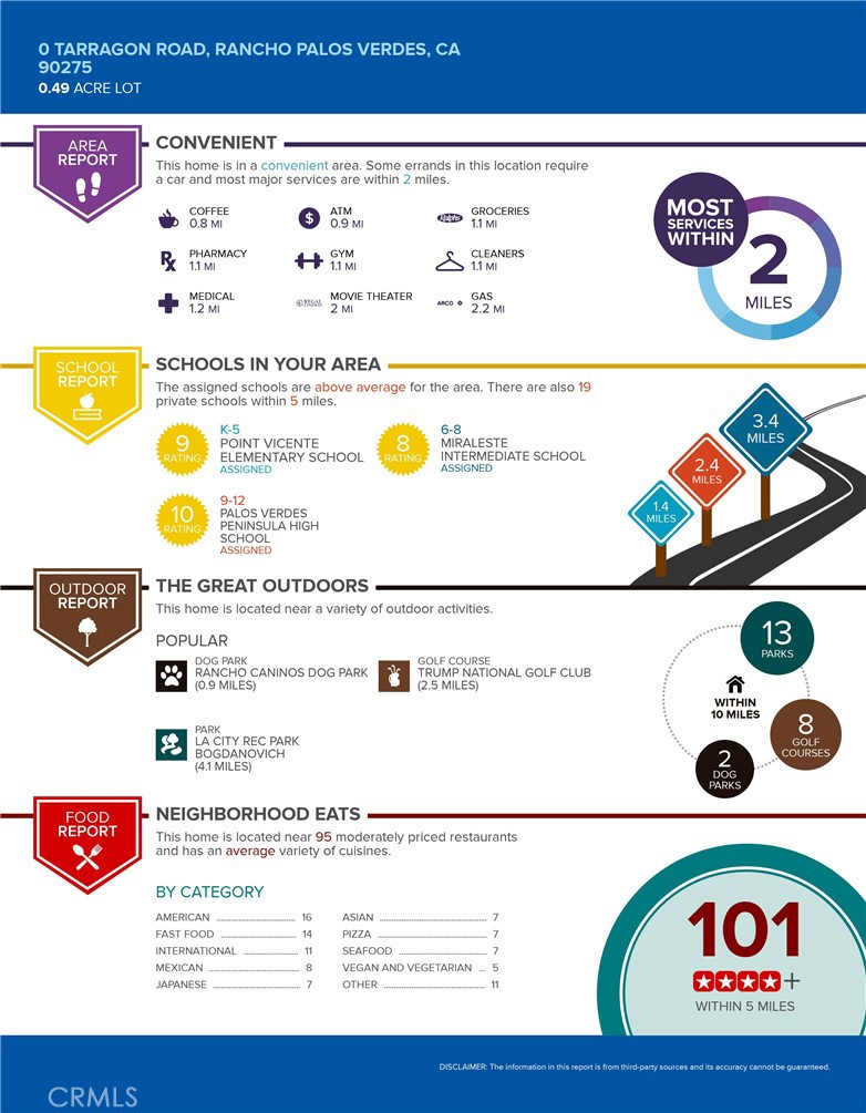 0 Tarragon Road Rancho Palos Verdes, CA 90275 - Photo 19 of 19