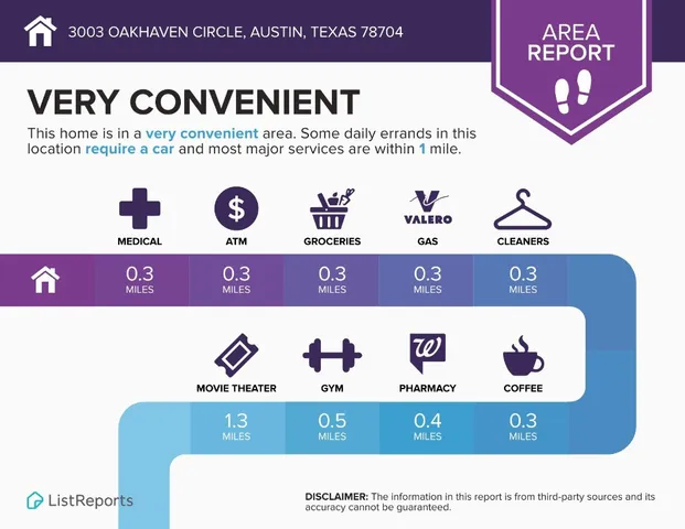 $3,900,000 | 3003 Oak Haven Drive, Austin, TX 78704