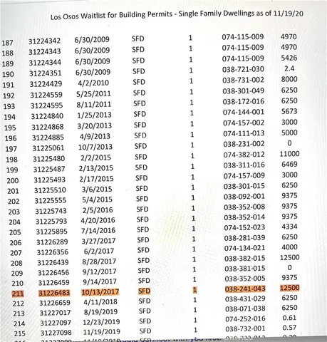 $137,000 | 1325-1335 15th Street, Los Osos, CA 93402