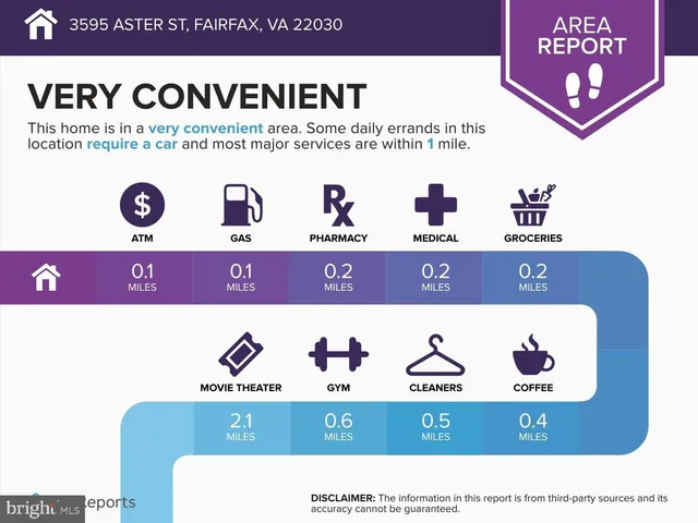 $4,300 | 3595 Aster Street, Fairfax, VA 22030